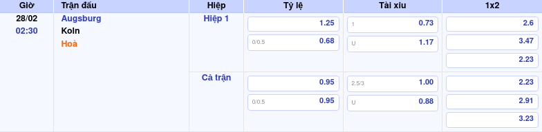 Soi kèo Augsburg vs Koln Cơ hội bứt phá cho đội chủ nhà 2 Thông tin trích gọn bảng tỷ lệ kèo bóng đá Augsburg vs Koln từ bảng kèo Keovip