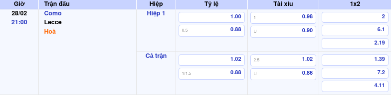 Nhận định soi kèo trận đấu Como vs Lecce Ai sẽ chiếm ưu thế tại Serie A ngày 28/02 2 Thông tin trích gọn bảng tỷ lệ kèo bóng đá Como vs Lecce từ bảng kèo Keovip