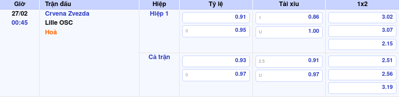Thông tin trích gọn bảng tỷ lệ kèo bóng đá Crvena Zvezda vs Lille OSC từ bảng kèo Keovip
