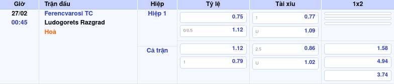 Thông tin trích gọn bảng tỷ lệ kèo bóng đá Ferencvarosi TC vs Ludogorets Razgrad từ bảng kèo Keovip