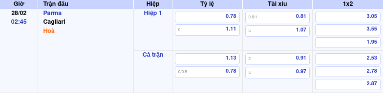 Nhận định trận đấu Parma vs Cagliari 02:45 ngày 28/02 Cuộc đối đầu cân sức tại Serie A 2 Thông tin trích gọn bảng tỷ lệ kèo bóng đá Parma vs Cagliari từ bảng kèo Keovip