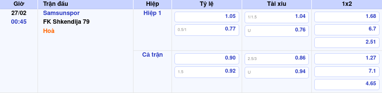 Thông tin trích gọn bảng tỷ lệ kèo bóng đá Samsunspor vs FK Shkendija 79 từ bảng kèo Keovip