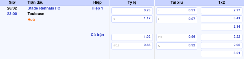 Nhận định soi kèo Stade Rennais FC vs Toulouse Cuộc đối đầu hấp dẫn tại Ligue 1 2 Thông tin trích gọn bảng tỷ lệ kèo bóng đá Stade Rennais FC vs Toulouse từ bảng kèo Keovip