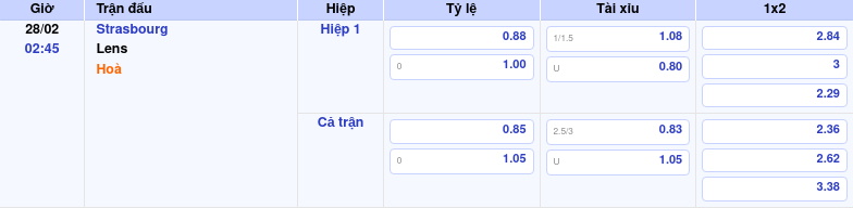 Thông tin trích gọn bảng tỷ lệ kèo bóng đá Strasbourg vs Lens từ bảng kèo Keovip