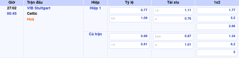 Thông tin trích gọn bảng tỷ lệ kèo bóng đá VfB Stuttgart vs Celtic từ bảng kèo Keovip