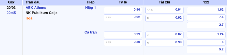 Thông tin trích gọn bảng tỷ lệ kèo bóng đá AEK Athens vs NK Publikum Celje từ bảng kèo Keovip