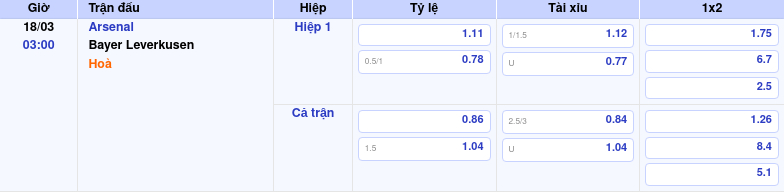 Nhận định soi kèo Arsenal vs Bayer Leverkusen Pháo thủ duy trì phong độ ấn tượng 2 Thông tin trích gọn bảng tỷ lệ kèo bóng đá Arsenal vs Bayer Leverkusen từ bảng kèo Keovip