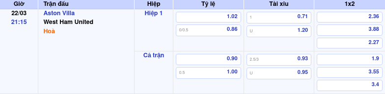 Thông tin trích gọn bảng tỷ lệ kèo bóng đá Aston Villa vs West Ham United từ bảng kèo Keovip