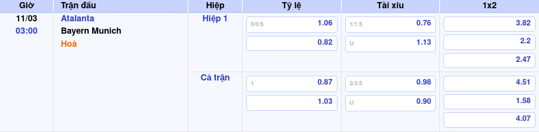 Thông tin trích gọn bảng tỷ lệ kèo bóng đá Atalanta vs Bayern Munich từ bảng kèo Keovip