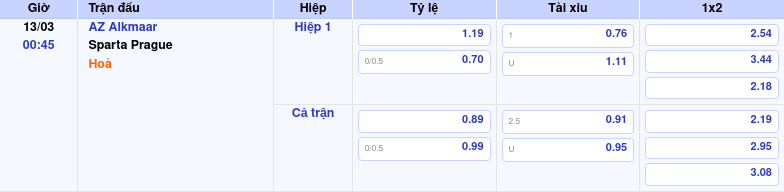 Nhận định AZ Alkmaar vs Sparta Prague Cuộc đọ sức tại Europa Conference League 2 Thông tin trích gọn bảng tỷ lệ kèo bóng đá AZ Alkmaar vs Sparta Prague từ bảng kèo Keovip