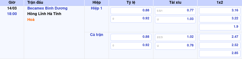 Thông tin trích gọn bảng tỷ lệ kèo bóng đá Becamex Bình Dương vs Hồng Lĩnh Hà Tĩnh từ bảng kèo Keovip