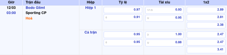 Thông tin trích gọn bảng tỷ lệ kèo bóng đá Bodo Glimt vs Sporting CP từ bảng kèo Keovip