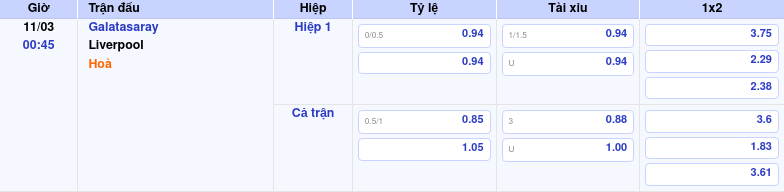 Soi kèo C1 Galatasaray vs Liverpool Khẳng định đẳng cấp của đội bóng Anh 2 Thông tin trích gọn bảng tỷ lệ kèo bóng đá Galatasaray vs Liverpool từ bảng kèo Keovip