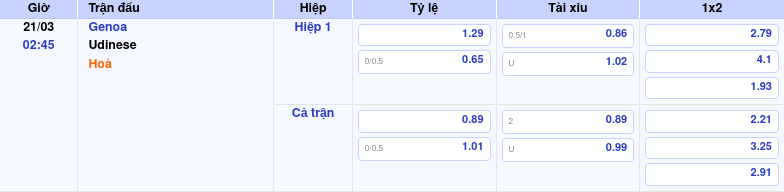 Nhận Định Soi Kèo Genoa vs Udinese Có Hội Để Genoa Khẳng Định Ưu Thế 2 Thông tin trích gọn bảng tỷ lệ kèo bóng đá Genoa vs Udinese từ bảng kèo Keovip