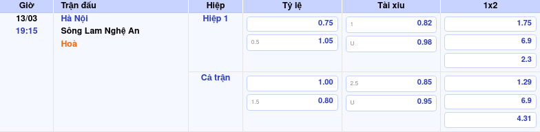 Thông tin trích gọn bảng tỷ lệ kèo bóng đá Hà Nội vs Sông Lam Nghệ An từ bảng kèo Keovip