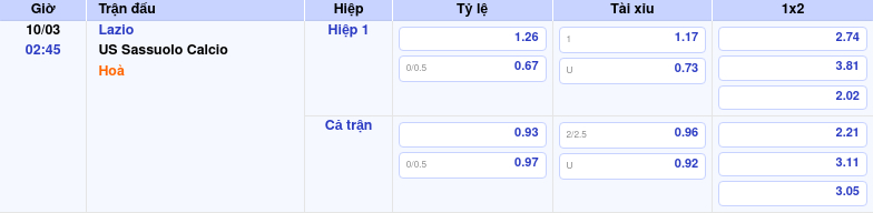 Nhận định Soi kèo Lazio vs US Sassuolo Calcio - Kịch bản bất ngờ tại Serie A 2 Thông tin trích gọn bảng tỷ lệ kèo bóng đá Lazio vs US Sassuolo Calcio từ bảng kèo Keovip