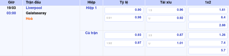 Thông tin trích gọn bảng tỷ lệ kèo bóng đá Liverpool vs Galatasaray từ bảng kèo Keovip