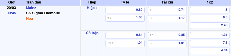 Nhận định trận đấu Mainz vs SK Sigma Olomouc Cơ hội chia điểm tại Europa Conference League 2 Thông tin trích gọn bảng tỷ lệ kèo bóng đá Mainz vs SK Sigma Olomouc từ bảng kèo Keovip
