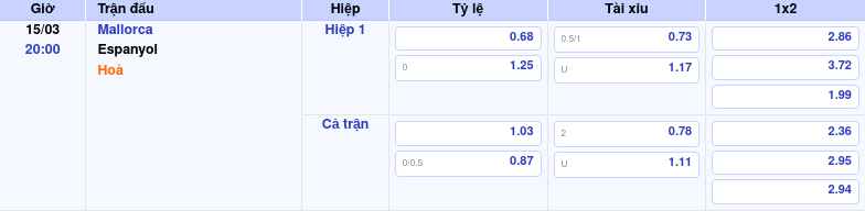 Thông tin trích gọn bảng tỷ lệ kèo bóng đá Mallorca vs Espanyol từ bảng kèo Keovip