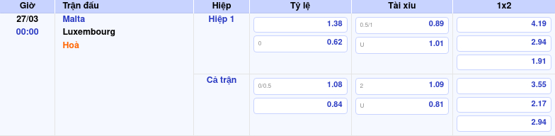 Soi kèo Malta vs Luxembourg Cuộc đối đầu cân tài với lợi thế nghiêng về chủ nhà 2 Thông tin trích gọn bảng tỷ lệ kèo bóng đá Malta vs Luxembourg từ bảng kèo Keovip