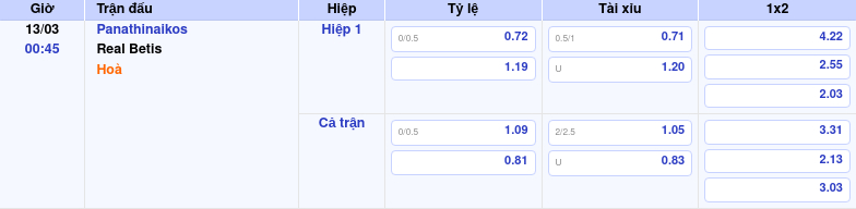 Thông tin trích gọn bảng tỷ lệ kèo bóng đá Panathinaikos vs Real Betis từ bảng kèo Keovip