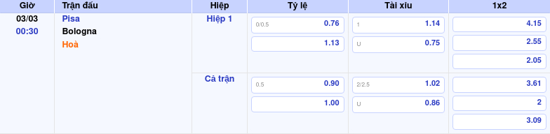 Soi kèo Pisa vs Bologna Thách thức lớn cho đội chủ nhà 2 Thông tin trích gọn bảng tỷ lệ kèo bóng đá Pisa vs Bologna từ bảng kèo Keovip