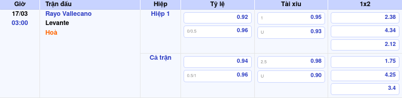 Thông tin trích gọn bảng tỷ lệ kèo bóng đá Rayo Vallecano vs Levante từ bảng kèo Keovip