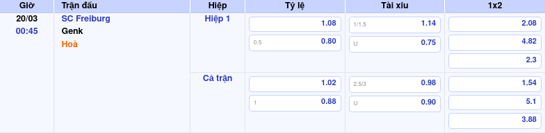 Nhận định soi kèo SC Freiburg vs Genk Cơ hội ngược dòng cho đội khách 2 Thông tin trích gọn bảng tỷ lệ kèo bóng đá SC Freiburg vs Genk từ bảng kèo Keovip