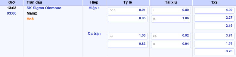 SK Sigma Olomouc vs Mainz Soi kèo và nhận định trận đấu Europa Conference League 2 Thông tin trích gọn bảng tỷ lệ kèo bóng đá SK Sigma Olomouc vs Mainz từ bảng kèo Keovip