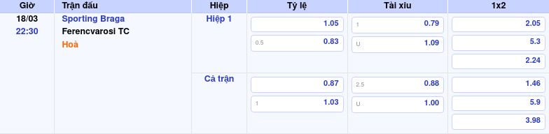 Thông tin trích gọn bảng tỷ lệ kèo bóng đá Sporting Braga vs Ferencvarosi TC từ bảng kèo Keovip