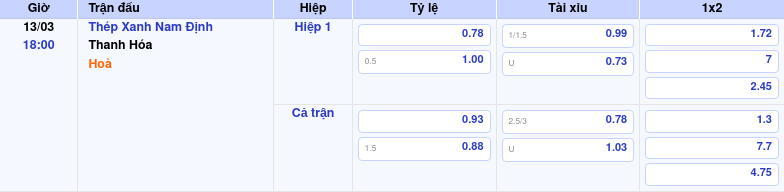 Nhận định soi kèo trận Thép Xanh Nam Định vs Thanh Hóa Liệu đội mạnh hơn có giữ vững phong độ 2 Thông tin trích gọn bảng tỷ lệ kèo bóng đá Thép Xanh Nam Định vs Thanh Hóa từ bảng kèo Keovip
