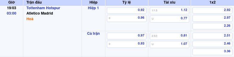 Nhận định Tottenham Hotspur vs Atletico Madrid Cuộc đối đầu căng thẳng tại Champions League 2 Thông tin trích gọn bảng tỷ lệ kèo bóng đá Tottenham Hotspur vs Atletico Madrid từ bảng kèo Keovip