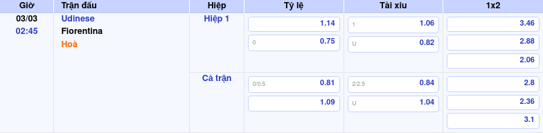 Thông tin trích gọn bảng tỷ lệ kèo bóng đá Udinese vs Fiorentina từ bảng kèo Keovip