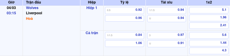 Nhận định soi kèo trận Wolves vs Liverpool Cuộc chiến không cân sức tại Molineux 2 Thông tin trích gọn bảng tỷ lệ kèo bóng đá Wolves vs Liverpool từ bảng kèo Keovip