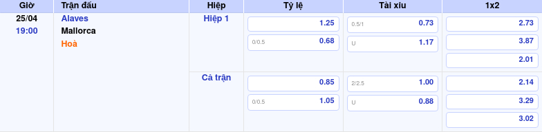 Thông tin trích gọn bảng tỷ lệ kèo bóng đá Alaves vs Mallorca từ bảng kèo Keovip