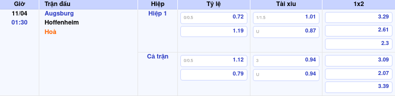 Thông tin trích gọn bảng tỷ lệ kèo bóng đá Augsburg vs Hoffenheim từ bảng kèo Keovip