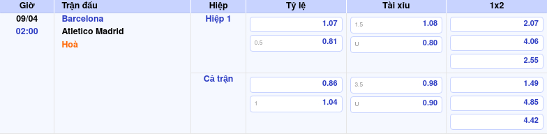 Thông tin trích gọn bảng tỷ lệ kèo bóng đá Barcelona vs Atletico Madrid từ bảng kèo Keovip