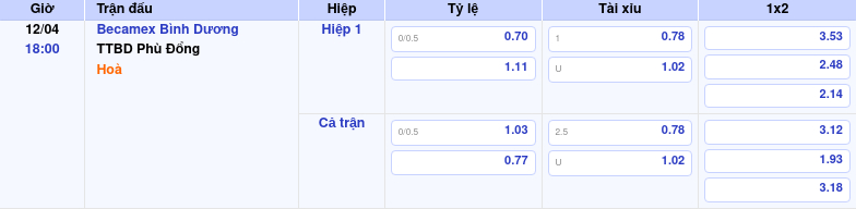 Thông tin trích gọn bảng tỷ lệ kèo bóng đá Becamex Bình Dương vs TTBD Phù Đổng từ bảng kèo Keovip