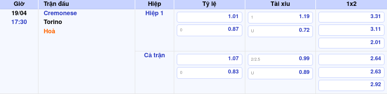 Thông tin trích gọn bảng tỷ lệ kèo bóng đá Cremonese vs Torino từ bảng kèo Keovip