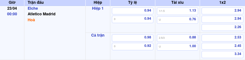 Thông tin trích gọn bảng tỷ lệ kèo bóng đá Elche vs Atletico Madrid từ bảng kèo Keovip