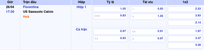 Thông tin trích gọn bảng tỷ lệ kèo bóng đá Fiorentina vs US Sassuolo Calcio từ bảng kèo Keovip