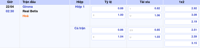 Thông tin trích gọn bảng tỷ lệ kèo bóng đá Girona vs Real Betis từ bảng kèo Keovip