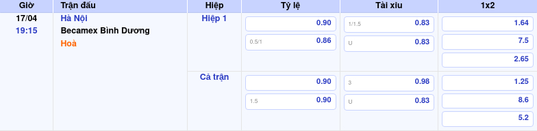Thông tin trích gọn bảng tỷ lệ kèo bóng đá Hà Nội vs Becamex Bình Dương từ bảng kèo Keovip