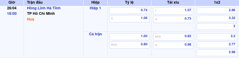 Thông tin trích gọn bảng tỷ lệ kèo bóng đá Hồng Lĩnh Hà Tĩnh vs TP Hồ Chí Minh từ bảng kèo Keovip