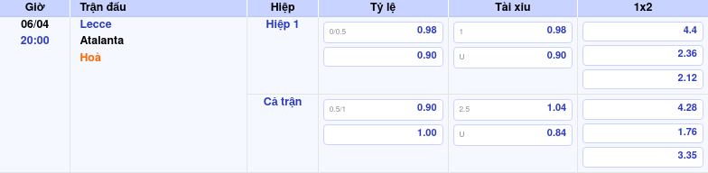 Thông tin trích gọn bảng tỷ lệ kèo bóng đá Lecce vs Atalanta từ bảng kèo Keovip