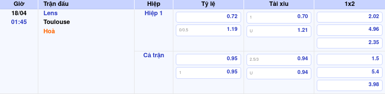 Thông tin trích gọn bảng tỷ lệ kèo bóng đá Lens vs Toulouse từ bảng kèo Keovip
