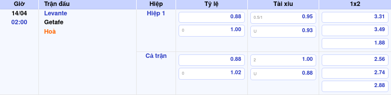 Thông tin trích gọn bảng tỷ lệ kèo bóng đá Levante vs Getafe từ bảng kèo Keovip