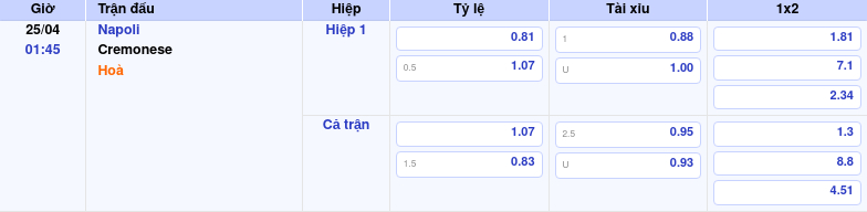 Thông tin trích gọn bảng tỷ lệ kèo bóng đá Napoli vs Cremonese từ bảng kèo Keovip