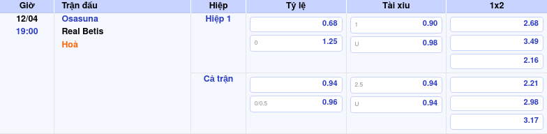 Thông tin trích gọn bảng tỷ lệ kèo bóng đá Osasuna vs Real Betis từ bảng kèo Keovip