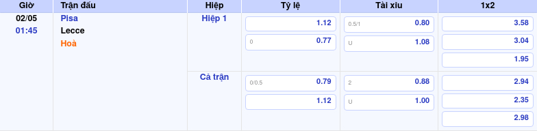 Thông tin trích gọn bảng tỷ lệ kèo bóng đá Pisa vs Lecce từ bảng kèo Keovip